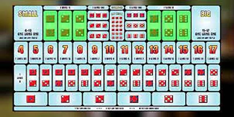 Các chiến thuật chơi sicbo (xí ngầu) hiệu quả